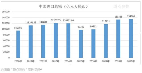 1950-2019 中國(guó)進(jìn)出口貨物貿(mào)易及國(guó)內(nèi)貿(mào)易代理發(fā)展歷程